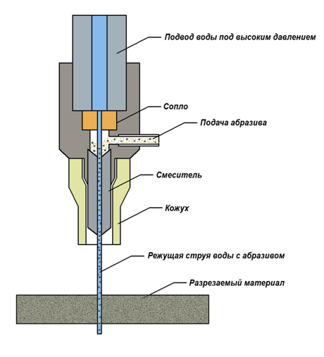 steelmetall-technologiya-rezki-photo.png